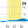 No Name Key tide chart for Thursday, January 29, 2026