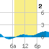 No Name Key tide chart for Friday, January 2, 2026