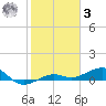 No Name Key tide chart for Saturday, January 3, 2026