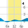No Name Key tide chart for Sunday, January 4, 2026