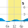 No Name Key tide chart for Monday, January 5, 2026