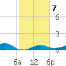 No Name Key tide chart for Wednesday, January 7, 2026