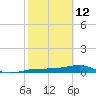 No Name Key tide chart for Thursday, February 12, 2026