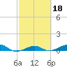 No Name Key tide chart for Wednesday, February 18, 2026