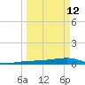 No Name Key tide chart for Thursday, March 12, 2026