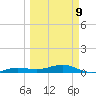 No Name Key tide chart for Monday, March 9, 2026