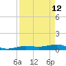 No Name Key tide chart for Sunday, April 12, 2026