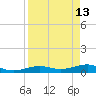 No Name Key tide chart for Monday, April 13, 2026