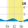 No Name Key tide chart for Thursday, April 16, 2026