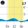 No Name Key tide chart for Friday, April 17, 2026
