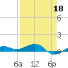 No Name Key tide chart for Saturday, April 18, 2026