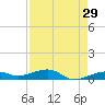 No Name Key tide chart for Wednesday, April 29, 2026