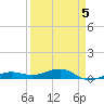 No Name Key tide chart for Sunday, April 5, 2026