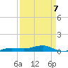 No Name Key tide chart for Tuesday, April 7, 2026