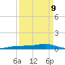 No Name Key tide chart for Thursday, April 9, 2026