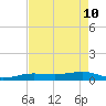 No Name Key tide chart for Sunday, May 10, 2026