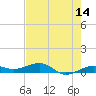 No Name Key tide chart for Thursday, May 14, 2026