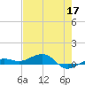 No Name Key tide chart for Sunday, May 17, 2026