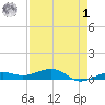 No Name Key tide chart for Friday, May 1, 2026