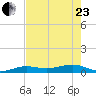 No Name Key tide chart for Saturday, May 23, 2026