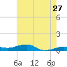No Name Key tide chart for Wednesday, May 27, 2026