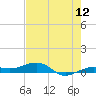 No Name Key tide chart for Friday, June 12, 2026
