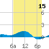 No Name Key tide chart for Monday, June 15, 2026