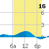 No Name Key tide chart for Tuesday, June 16, 2026