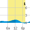 No Name Key tide chart for Monday, June 1, 2026