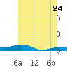 No Name Key tide chart for Wednesday, June 24, 2026
