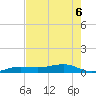No Name Key tide chart for Saturday, June 6, 2026