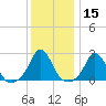 Nomans Land tide chart for Friday, January 15, 2021