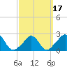 Nomans Land tide chart for Wednesday, March 17, 2021