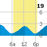 Nomans Land tide chart for Friday, March 19, 2021