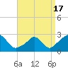 Nomans Land tide chart for Saturday, April 17, 2021