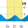 Nomans Land tide chart for Sunday, April 18, 2021