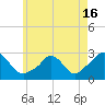 Nomans Land tide chart for Sunday, May 16, 2021