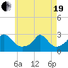 Nomans Land tide chart for Wednesday, May 19, 2021