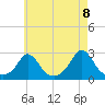 Nomans Land tide chart for Saturday, May 8, 2021