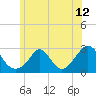 Nomans Land tide chart for Saturday, June 12, 2021