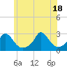 Nomans Land tide chart for Friday, June 18, 2021