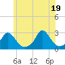 Nomans Land tide chart for Saturday, June 19, 2021