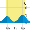 Nomans Land tide chart for Sunday, June 6, 2021