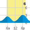 Nomans Land tide chart for Tuesday, July 6, 2021