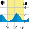 Nomans Land tide chart for Sunday, August 15, 2021