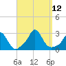 Nomans Land tide chart for Sunday, September 12, 2021