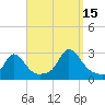 Nomans Land tide chart for Wednesday, September 15, 2021