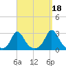 Nomans Land tide chart for Saturday, September 18, 2021