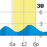 Nomans Land tide chart for Thursday, September 30, 2021