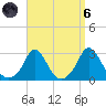 Nomans Land tide chart for Monday, September 6, 2021